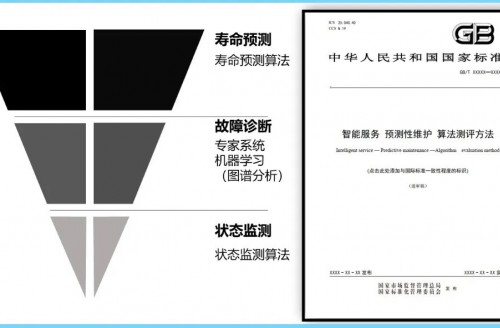 《智能服務(wù)、預(yù)測(cè)性維護(hù)、算法測(cè)評(píng)方法》國(guó)家標(biāo)準(zhǔn)第三次工作組全體會(huì)議順利召開